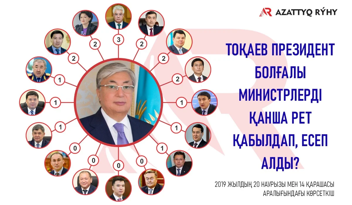 Тоқаев қабылдамаған әлі төрт министр бар