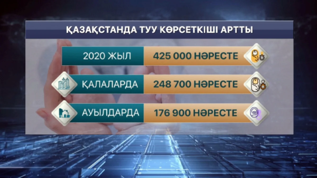 Қазақстанда былтыр 420 мың нәресте дүниеге келген