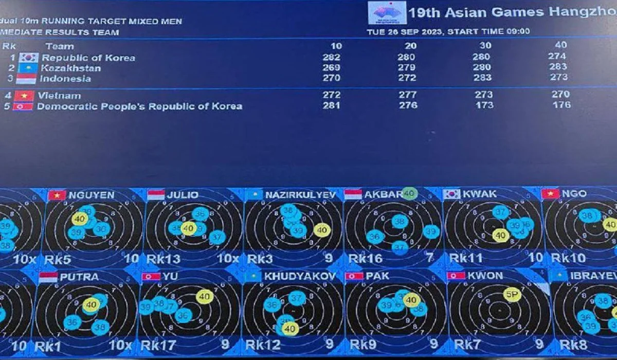 Азиада-2023: Қазақстанның ерлер командасы нысана көздеуден күміс медаль жеңіп алды