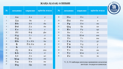 Латын графикасындағы жаңа әліпби нұсқасы жарияланды