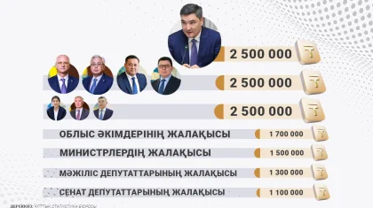 «2,5 млн теңге»: премьер-министр мен орынбасарларының айлығы белгілі болды