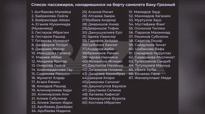 Ақтау маңындағы апат: ұшақ ішіндегі жолаушылардың алдын ала тізімі шықты