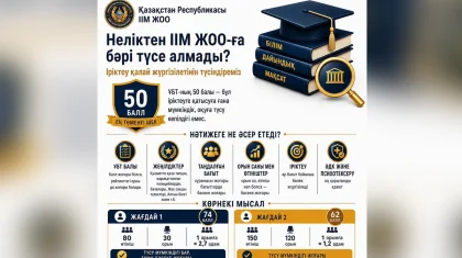 ІІМ оқу орындарына түсу үшін 50 балл жеткілікті ме: министрлік түсініктеме берді