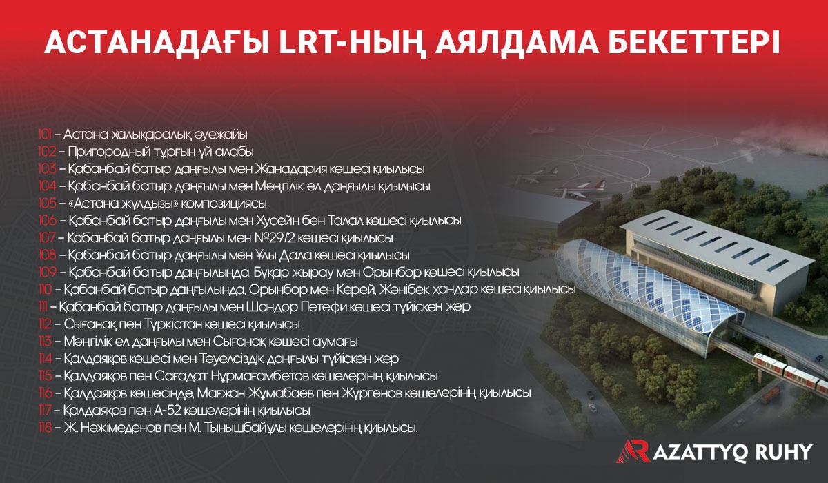 Әуежайдан вокзалға 40 минутта барасыз: астаналықтар LRT-мен биыл емес, 2026 жылы жүретін болды