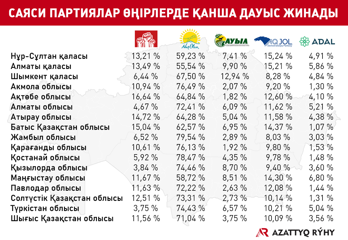 Топ барлық саңылауларға кірді